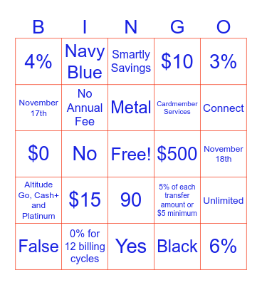 US Bank Credit Cards! Bingo Card