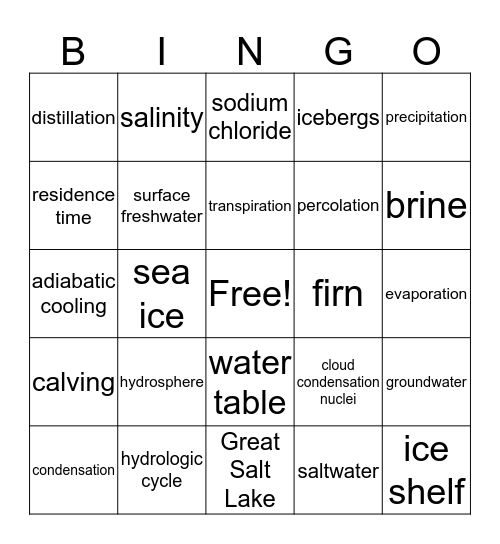 Module 5 Bingo Card