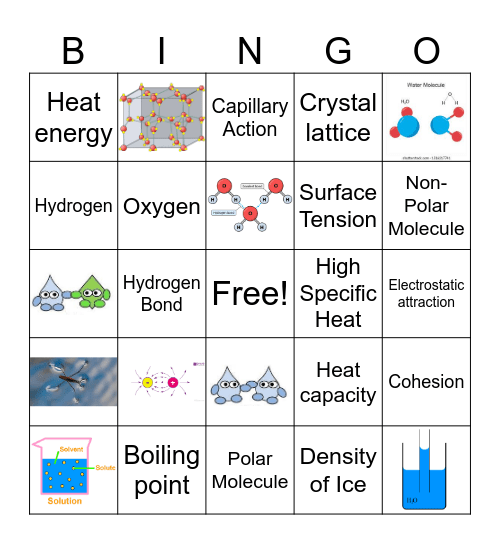 Julia's water properties Bingo Card