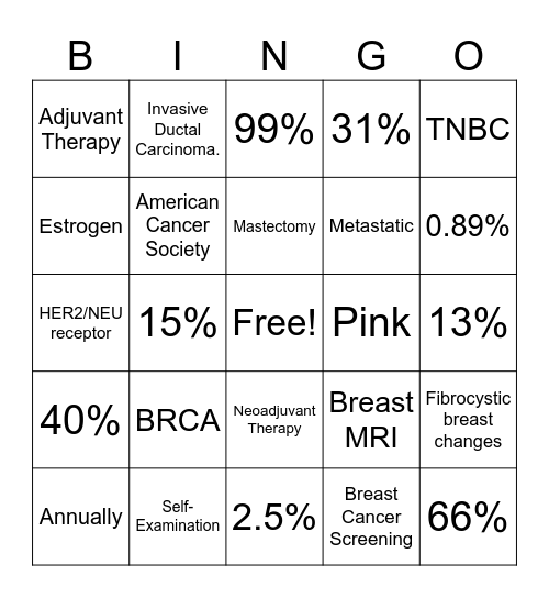 PHSA - Breast Cancer Awareness Card Bingo Card