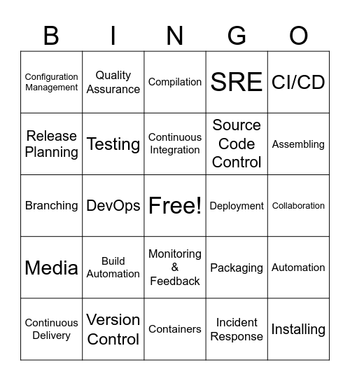 What is Release Engineering? Bingo Card