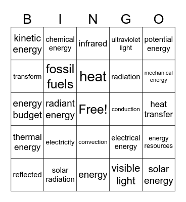 Energy Bingo Card