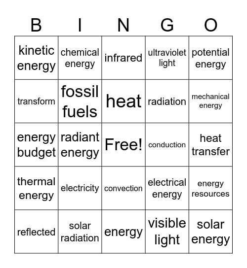 Energy Bingo Card