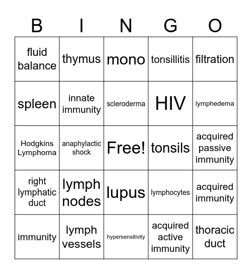 Lymphatic System Bingo Card