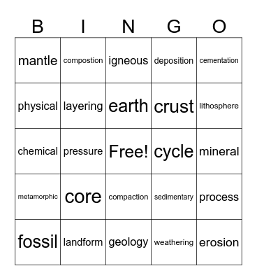 Rocks and Earth Processes Bingo Card
