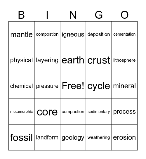 Rocks and Earth Processes Bingo Card