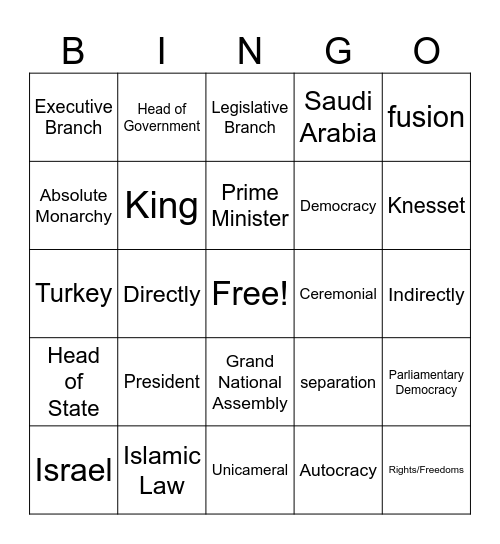 SWA Governments Bingo Card