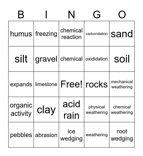 WEATHERING-O Bingo Card