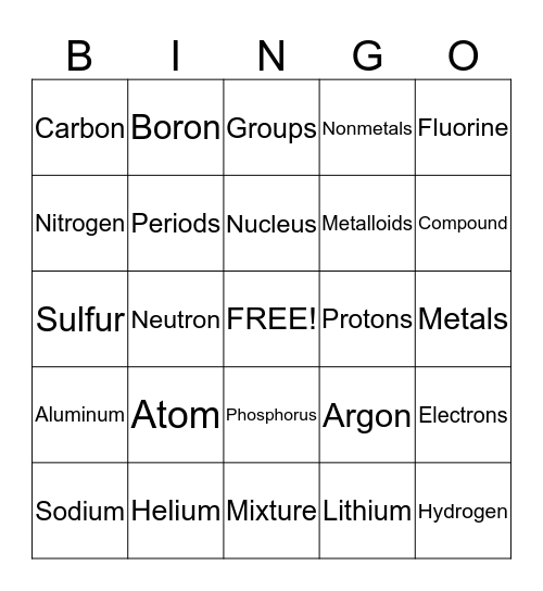 Chemistry Bingo Card
