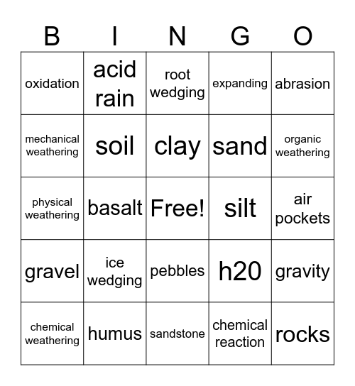 WEATHERING-O Bingo Card