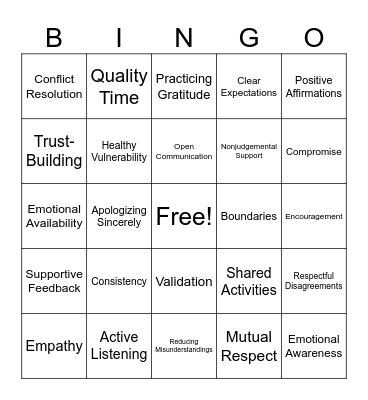 Charateristics of Improving Interpersonal Relationships Bingo Card