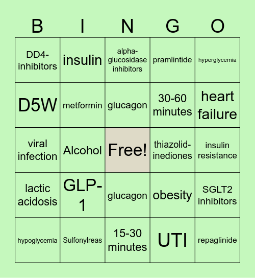 Anti-Diabetic Drug Bingo Card