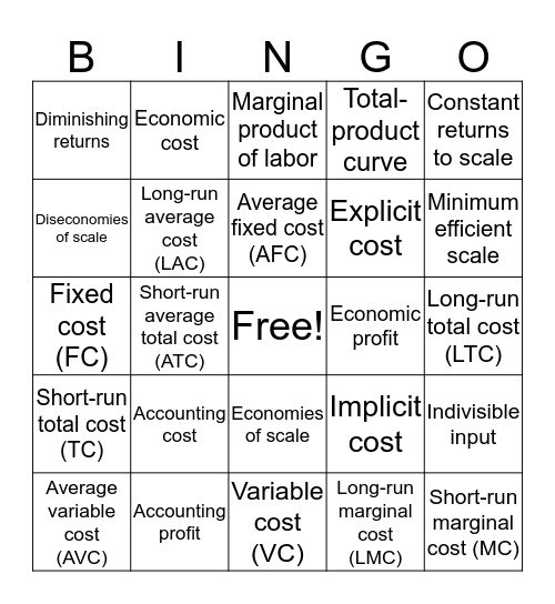 BUS3200 Microeconomics - Chapter 8 Bingo Card