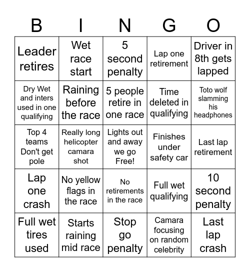 F1 Bingo Card