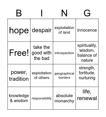 Lion King themes and symbols Bingo Card