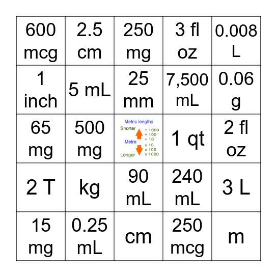 Conversions: Metric & Household Bingo Card