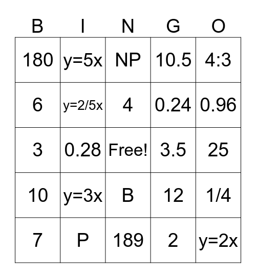 Proportional Relationships Bingo Card