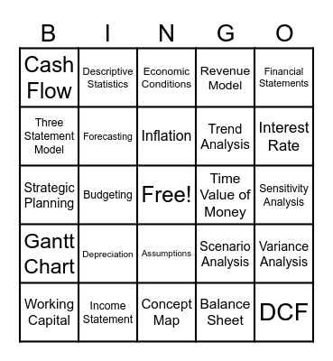 Financial Modeling Bingo Card