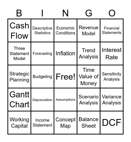 Financial Modeling Bingo Card