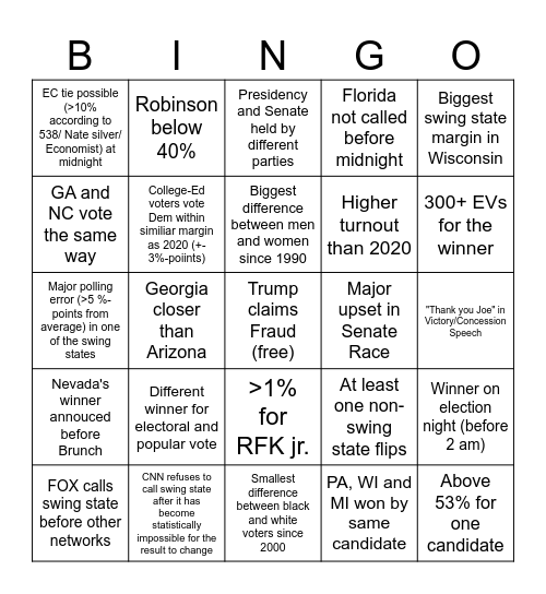 Election Bingo Card