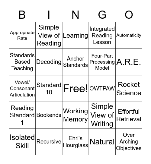 Six Big Ideas in Reading Bingo  Bingo Card