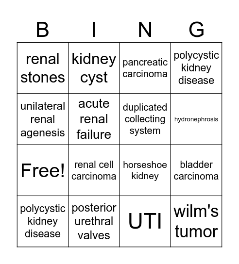 Group 3 Path test Bingo Card