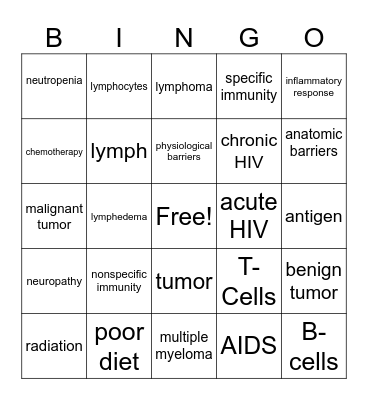 The Immune and Lymphatic System Bingo Card