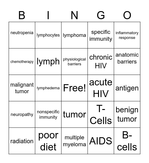 The Immune and Lymphatic System Bingo Card