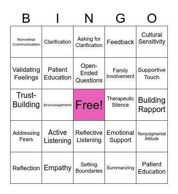 Therapeutic Communication Bingo Card