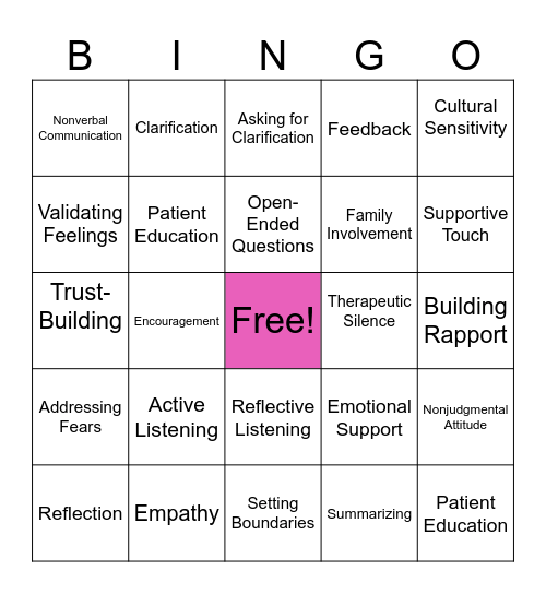 Therapeutic Communication Bingo Card