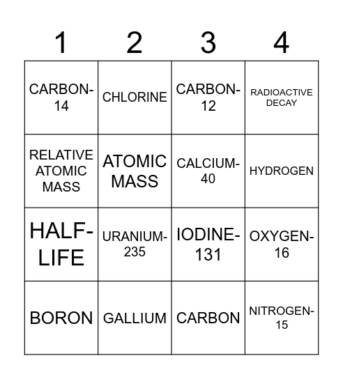 ISOTOPE BINGO Card