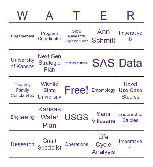 What is new with the Kansas Water Institute Bingo Card