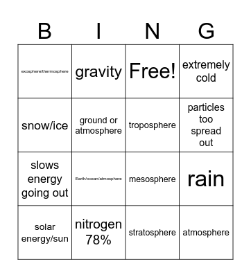 Atmosphere Clone Bingo Card