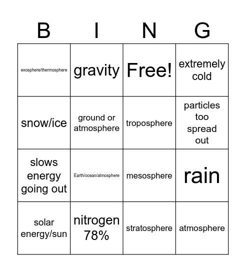 Atmosphere Clone Bingo Card