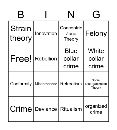 Deviancy Bingo Card