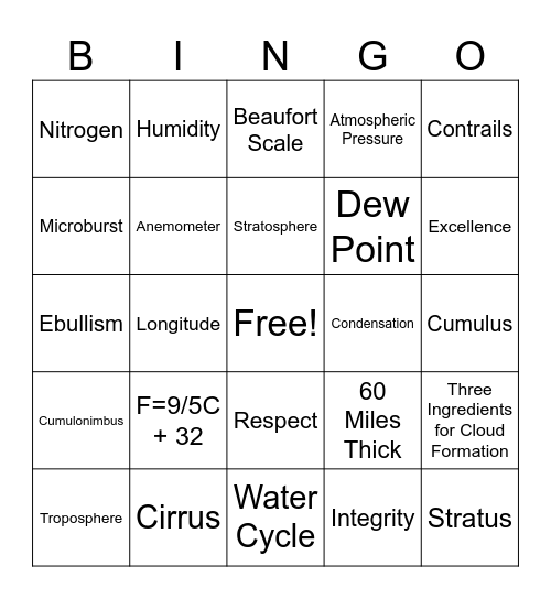 CAP Meterology Module 3 Bingo Card