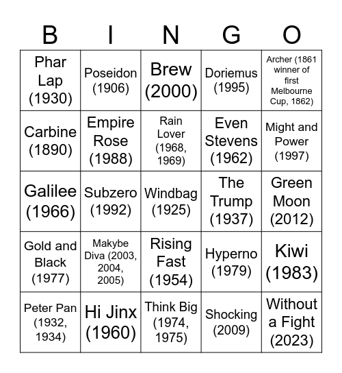 Melbourne Cup Winners Bingo Card