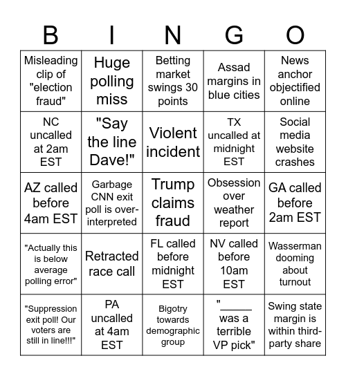 Election Night 2024 Bingo Card