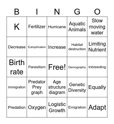 Population Ecology Bingo Card