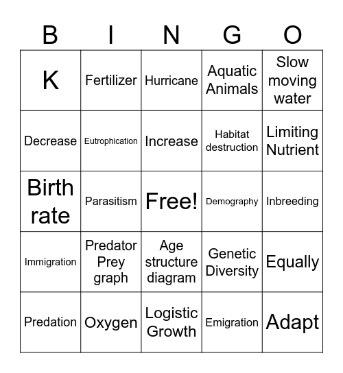 Population Ecology Bingo Card