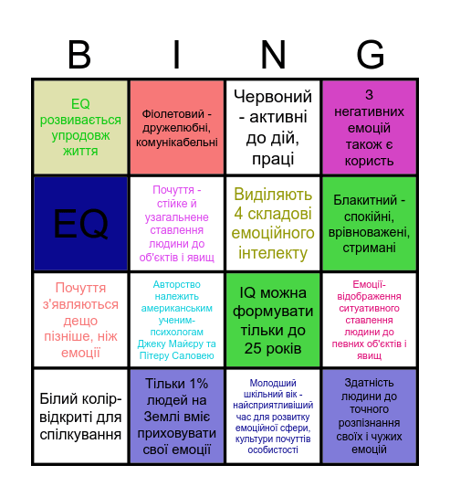 Емоційний інтелект Bingo Card
