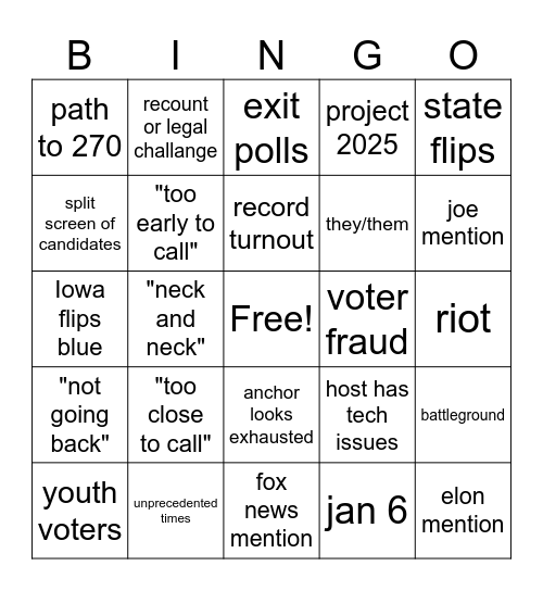 election Bingo Card