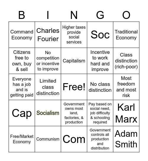 Economics Bingo Card