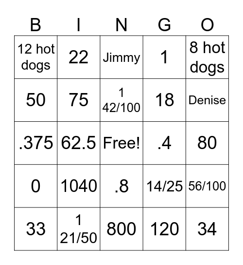 Unit 3 CC Review Bingo Card