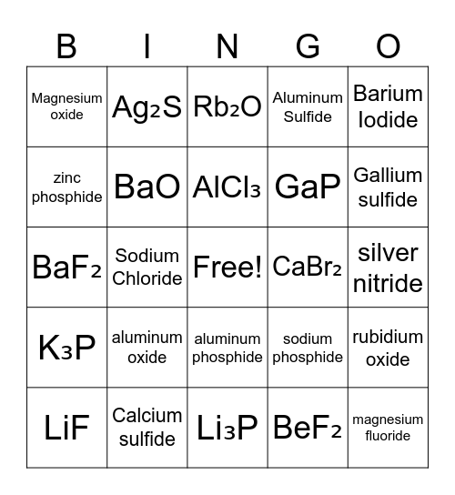 Ionic Formulas Bingo Card