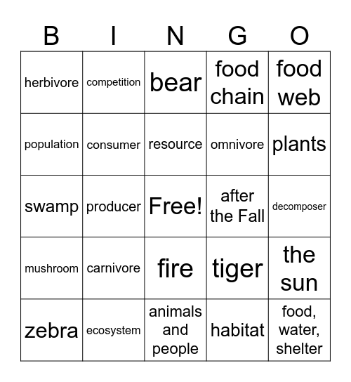 Faith 3rd Grade Ecosystems Bingo Card