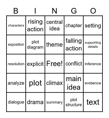 RL 6.3 Describing Plot Bingo Card
