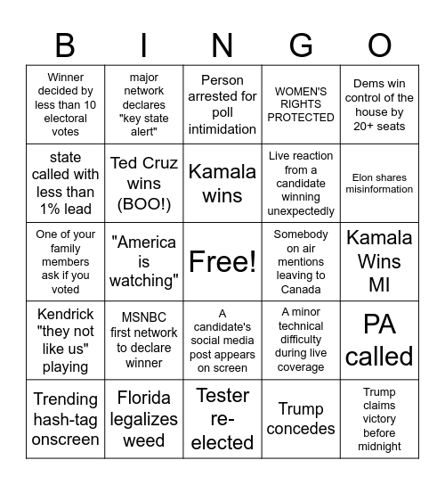 Election Night(Week?) Bingo Card