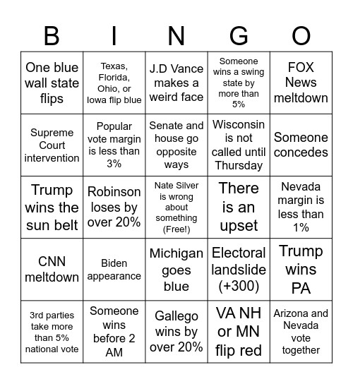 Election Night 2024 Bingo Card