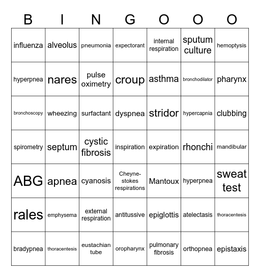 Pulmonology Bingo Card